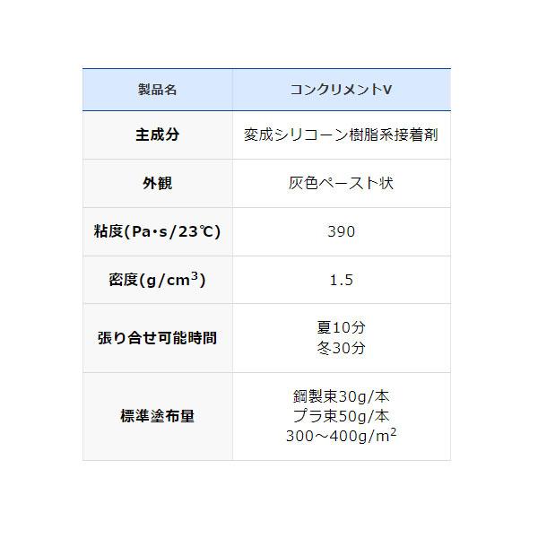 セメダイン　コンクリメントV　1kg　RE-266