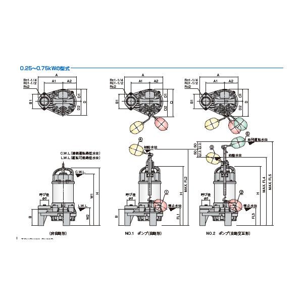 鶴見雑排水用水中ハイスピンポンプPN型　50PN2.75　50PN2.75