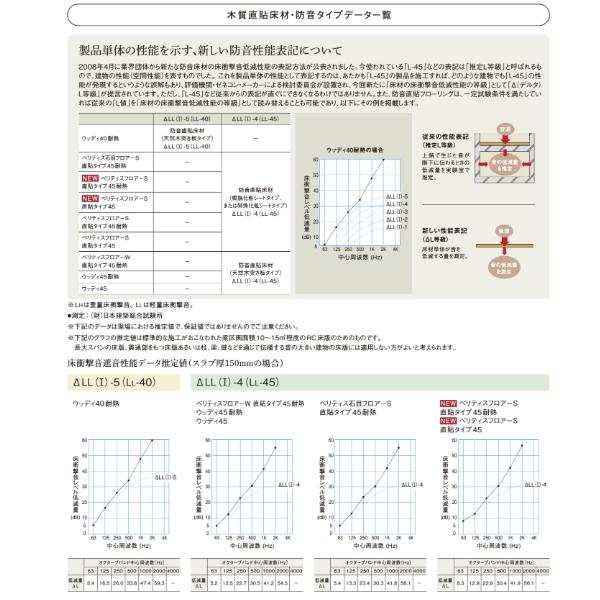 Panasonic パナソニック ベリティスフロアー ダブルコート 直貼 Panasonic パナソニック ベリティスフロアー ダブルコート 直貼