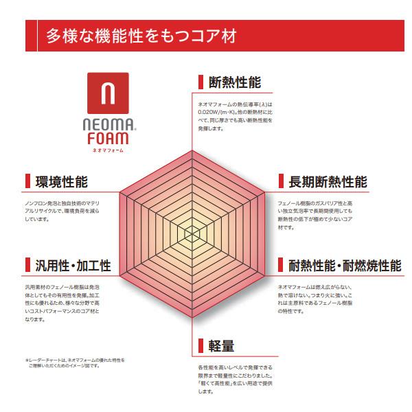旭化成建材 ネオマフォーム 60-RO ケース販売 6枚入 配達地域限定 : J 