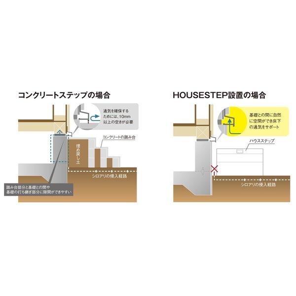 【法人限定】城東テクノ JOTO ハウスステップ CUB-A8060S-H1 収納庫2個付き 小ステップ付き HOUSESTEPの画像