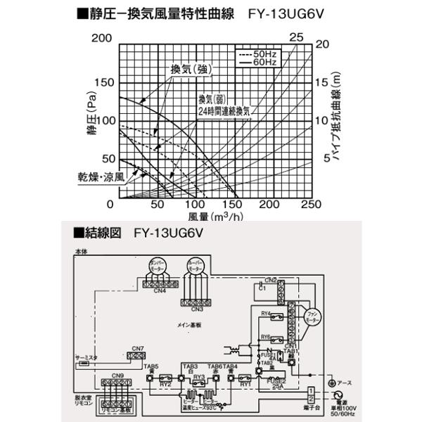 Panasonic パナソニック バス換気乾燥機 FY-13UG6V : J-relife Panasonic パナソニック バス換気乾燥機 FY-13UG6V : J-relife
