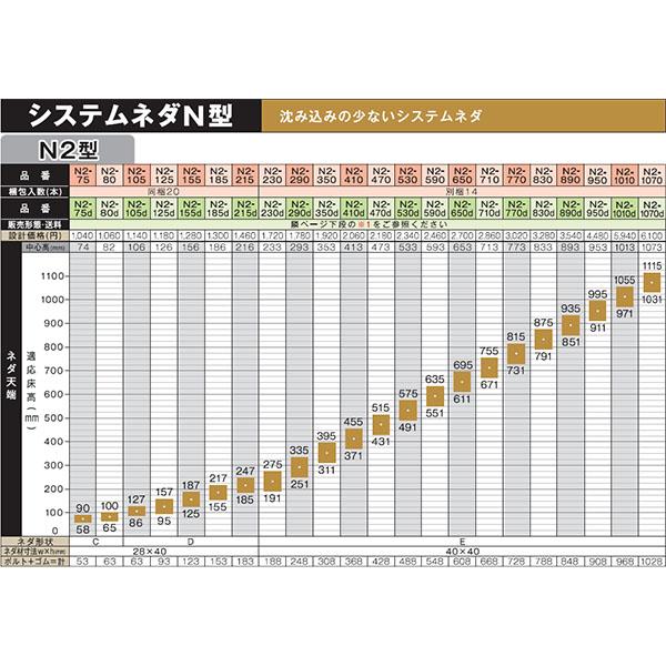 万協 システムネダN2型 20本入り N2-125 支持脚 万協フロアー 二重床 