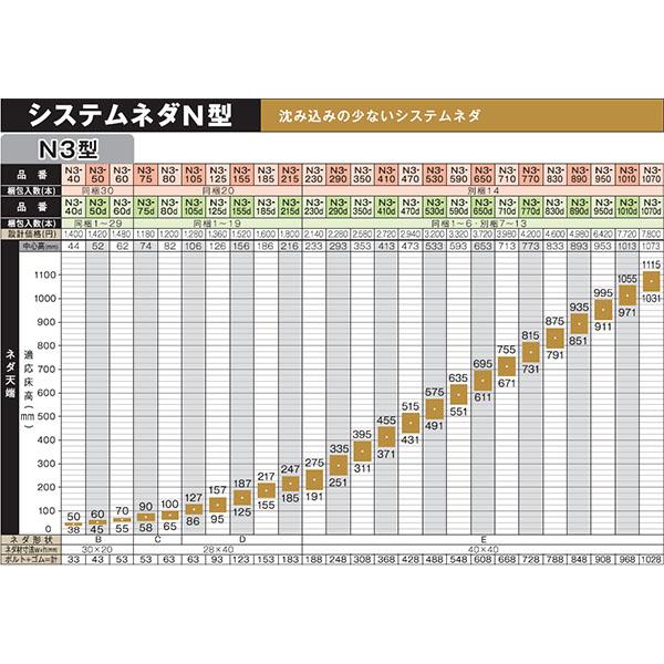 万協 システムネダN3型 20本入り N3-105 支持脚 万協フロアー 二重床 