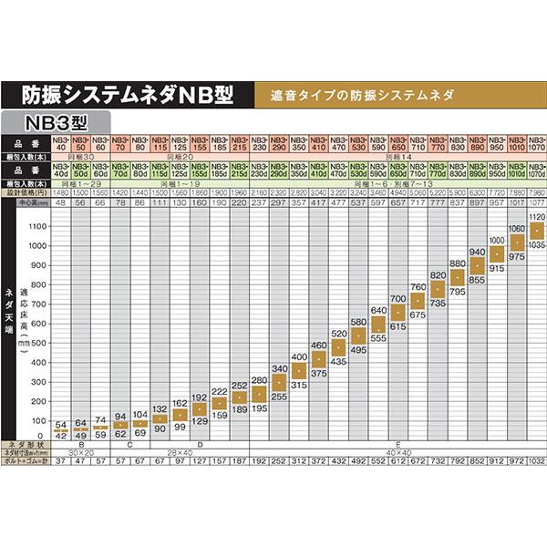 万協 防振システムネダNB3型 20本入り NB3-125 支持脚 万協フロアー 二 