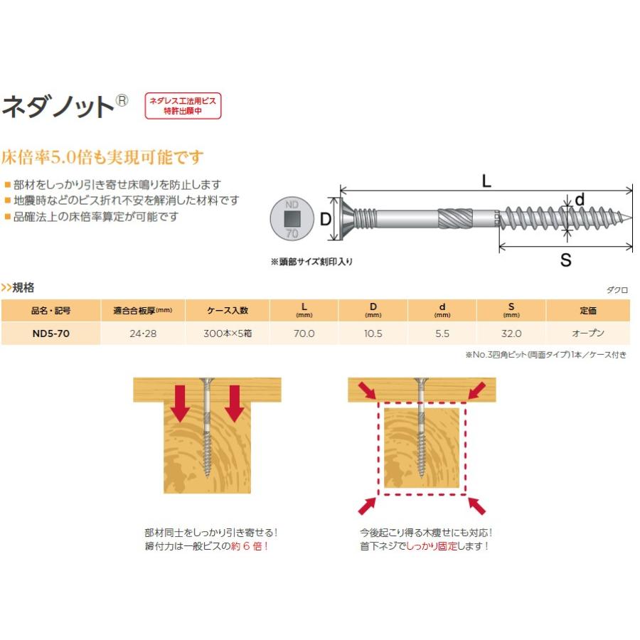 シネジック　ネダノット　300本Ｘ5箱／ケース　ダクロ　ND5-70