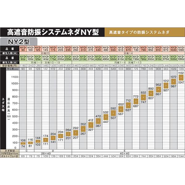 万協 高遮音防振システムネダNY2型 14本入り NY2-850 支持脚 万協フロアー 二重床_1