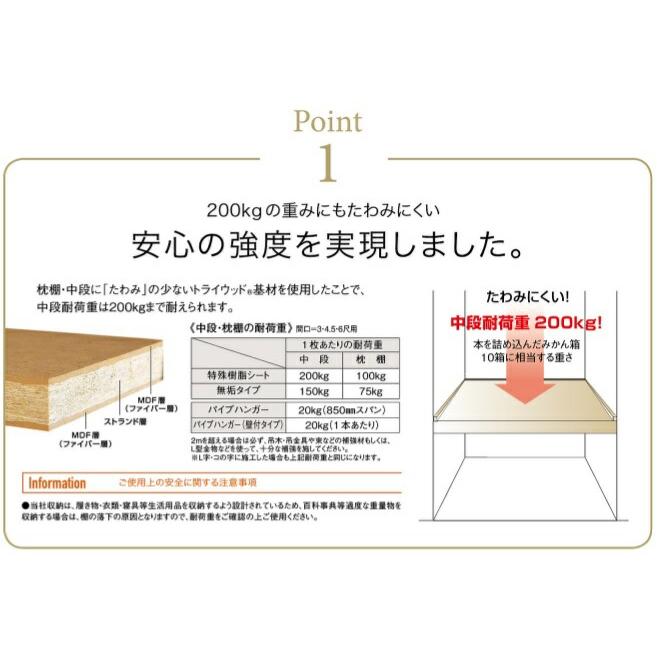 枕棚セット Eco 2X4 4.5尺 奥行445mm パイプ付 ホワイト OSMX24-A7 