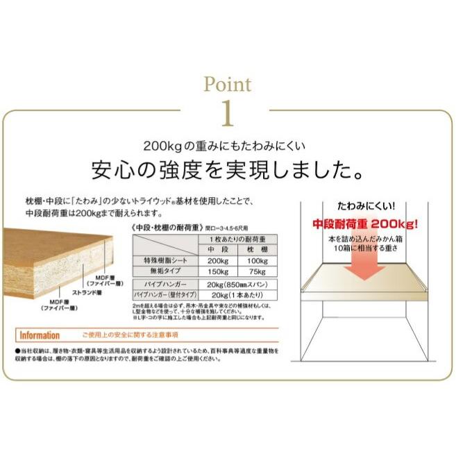 ウッドワン枕棚セット Eco 9尺 奥行445mmパイプ付きホワイト OSMX44A7 2x4工法 OSMX44A7jRelife