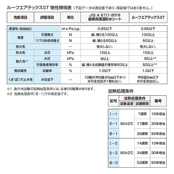 フクビ ルーフエアテックスst 透湿ルーフィング 1 000mm 40ｍ 0 9mm Txyst J Relife ヤフー店 通販 Yahoo ショッピング