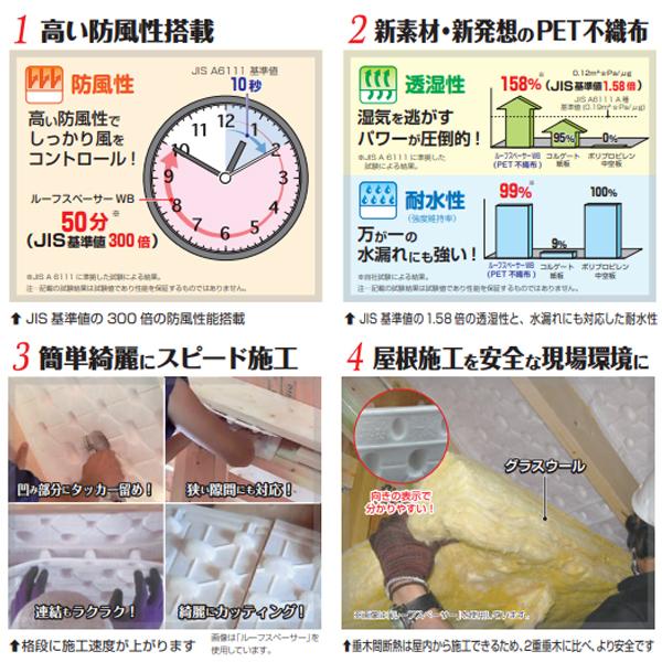 ☆3セット☆日本住環境(株)ルーフスペーサーWB 屋根通気層保持