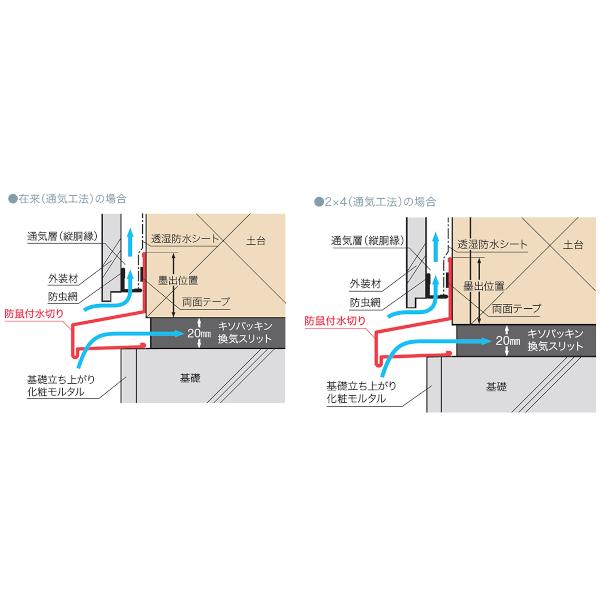 法人限定】城東テクノ 防鼠付水切り 鋼板製 10本入り 出幅:40mm 法人限定】城東テクノ 防鼠付水切り 鋼板製 10本入り 出幅:40mm