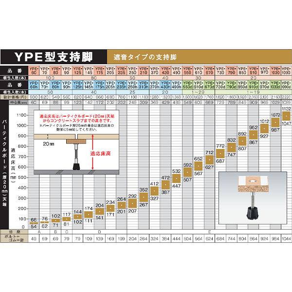 万協 YPE型支持脚(遮音用)ハーフ 40本入り YPE-175h 支持脚 万協 
