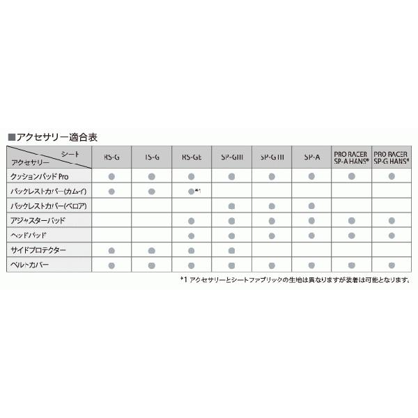 RECARO]レカロ ヘッドパッド/ブルー(RS-GE＆SP-G&SP-A) : ユニオン 