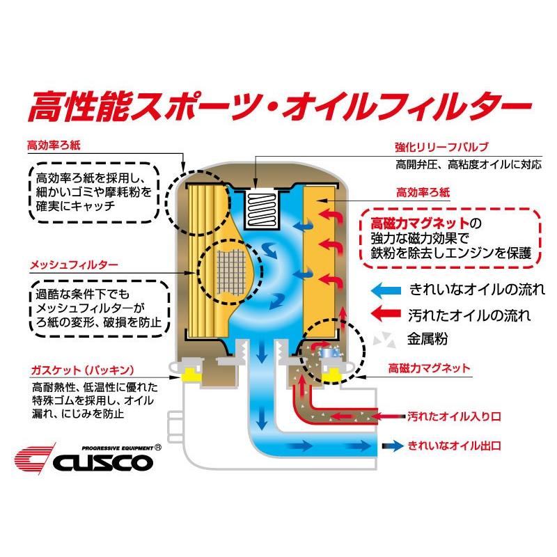 [CUSCO]EP3 シビックタイプR用スポーツオイルフィルター(エレメント)【00B 001 A】｜unionproduce｜02