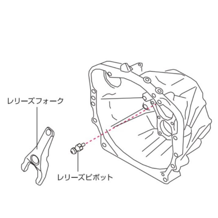 CUSCO 強化レリーズフォーク＆ピボットセット　BRZ GR86 86 クスコ 【CUSCO/クスコ】 強化レリーズピボット＆レリーズ