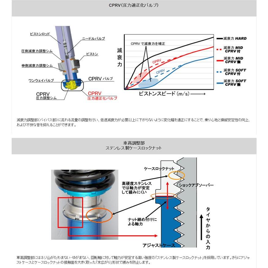 Lower Sports 調整式ショック アルトワークスHA36S　4WD アルトワークス 車用サスペンション 4wd ha36s」の人気商品一覧