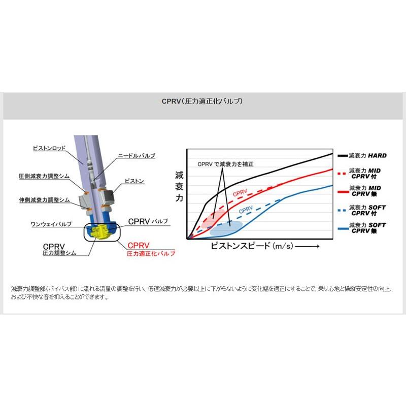CUSCO]VAB WRX STI用車高調キット(Street Zero)【6A1 61P CN