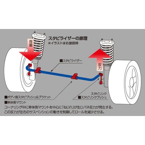 CUSCO]ZC6 BRZ(フロント)用スタビライザー(φ20（純正φ18）純正比174