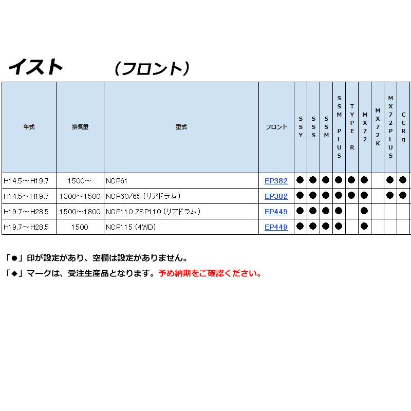 [ENDLESS×MX72_PLUS]イスト(H14.5〜H28.5)用エンドレスブレーキパッド［MX72からさらに進化］の画像