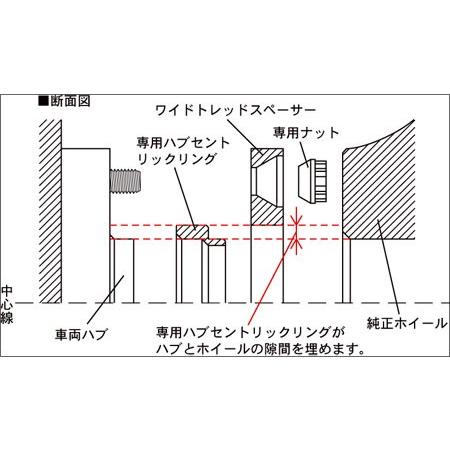 KYO-EI_Kics]ND/NB系 ロードスター用ワイドトレッドスペーサーM12×P1 