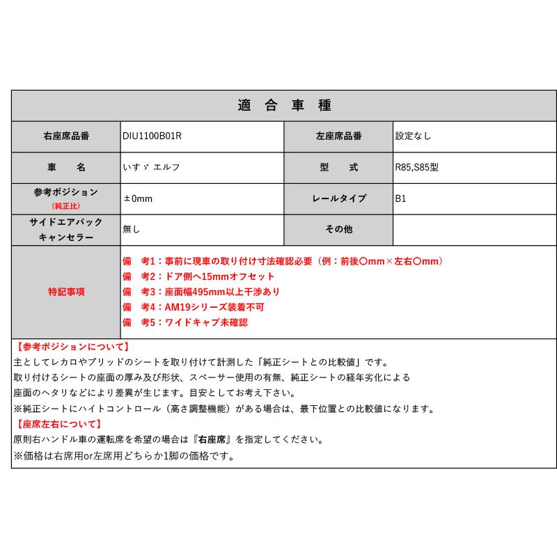 レカロSR#_L#系]R85,S85型 エルフ(運転席 / 右席)用シートレール(1