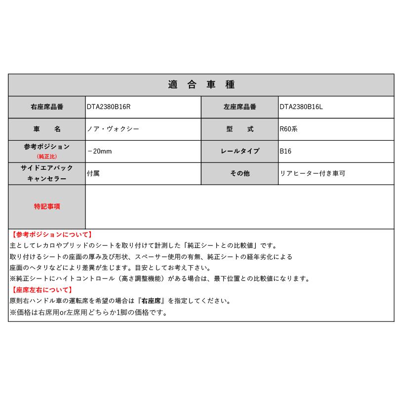 レカロ CT/C-Classic]R60系 ノア・ヴォクシー用シートレール(4×4