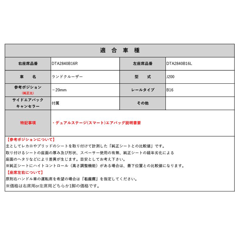 ご注文　確認用 レカロSR#_L#系]J200 ランドクルーザー(ランクル200)用シートレール(4