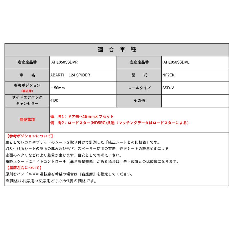 [レカロ RS-G/TS-G/SP-G]NF2EK アバルト 124スパイダー用シートレール(スーパーダウン)[N SPORT製][保安基準適合]｜unionproduce｜02