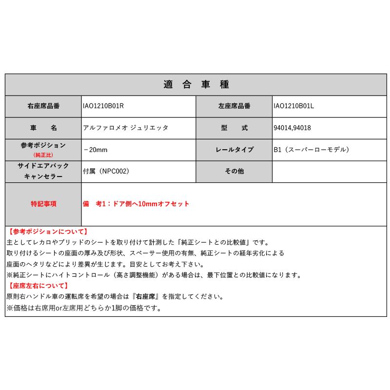 レカロSR#_L#系]94014,94018 アルファロメオ ジュリエッタ用シート