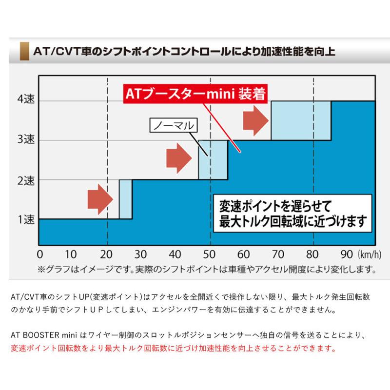 [シエクル×スロコン]JB7_JB8 ライフ_E07Z / Turbo(H15/09 - )用AT BOOSTER mini＜ワイヤースロットル車用スロコン＞[ABM-00]｜unionproduce｜04