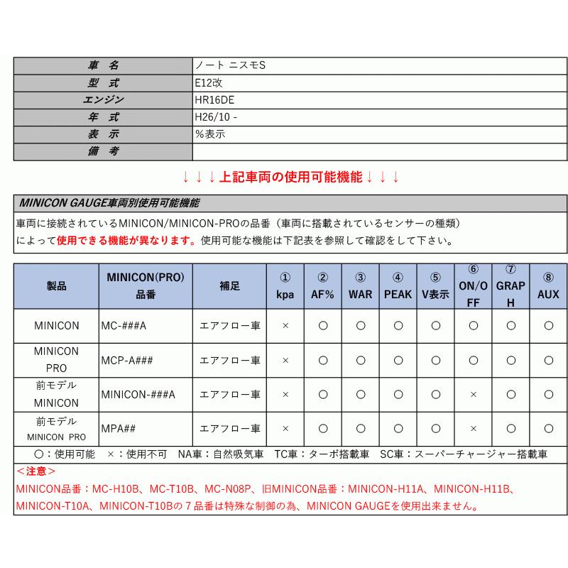 シエクル×ミニコンゲージ]E12改 ノート ニスモS(H26/10 -)用フルカラー 