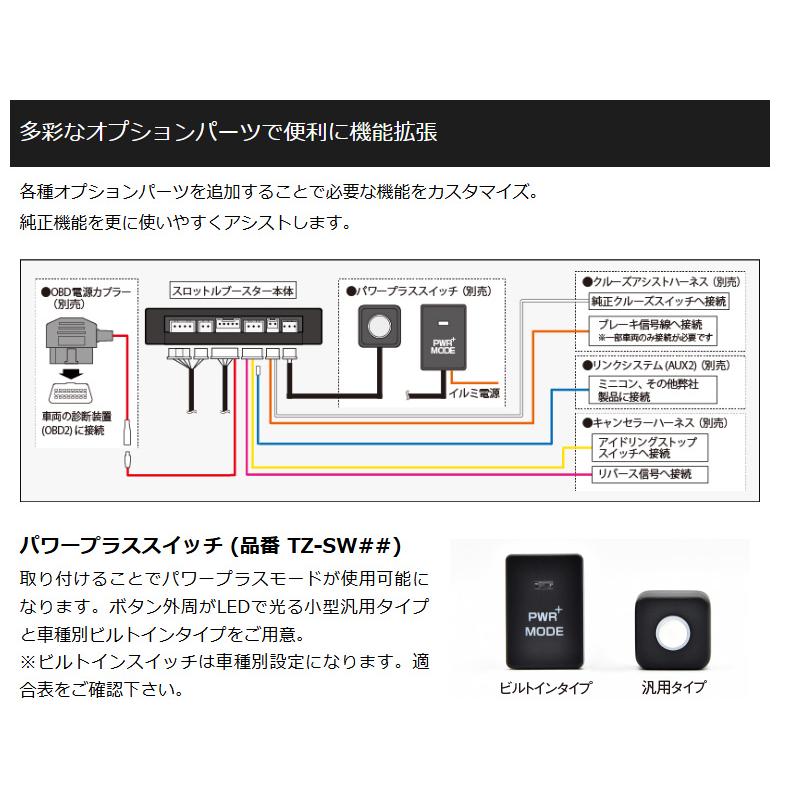siecle シエクル　スロットルコントロール　車種専用　フィットGP5 GP6 siecle シエクル スロットルコントロール 車種専用 フィットGP5