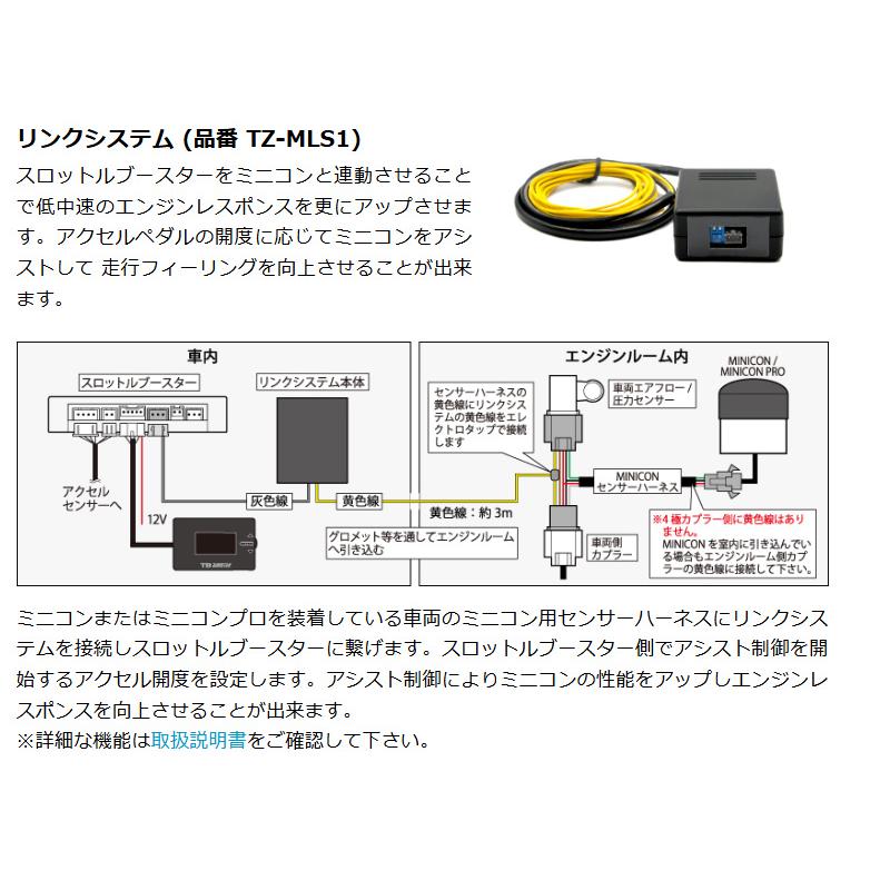シエクル×スロコン]GP5,GP6 フィットハイブリッド［LEB_H25/9