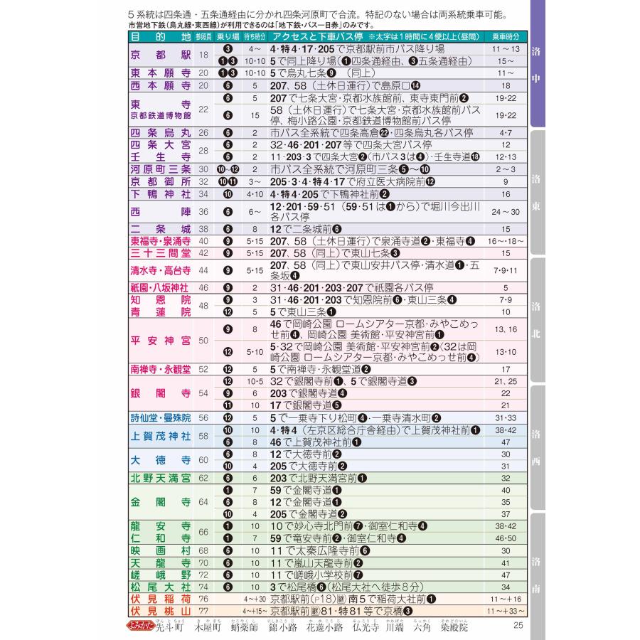 京（きょう）を「地下鉄・バス一日券」で巡る本　2023〜2024【京都市営地下鉄の「のりもの案内」を追加！】｜uniplan0128｜09