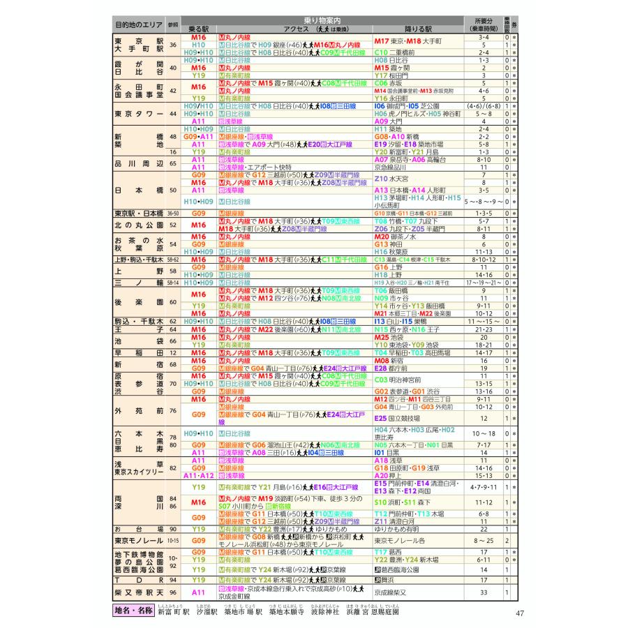 東京班別研修ガイド「乗る&歩く東京編 横浜付」最新版(観光・修学旅行・校外学習・班別自主研修・事前学習教材)｜uniplan0128｜15