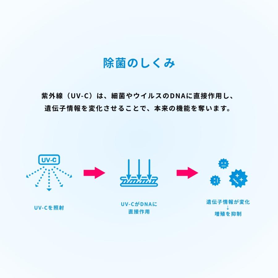マスク除菌ケース「紫外君」ダブル照射タイプ |  | 07