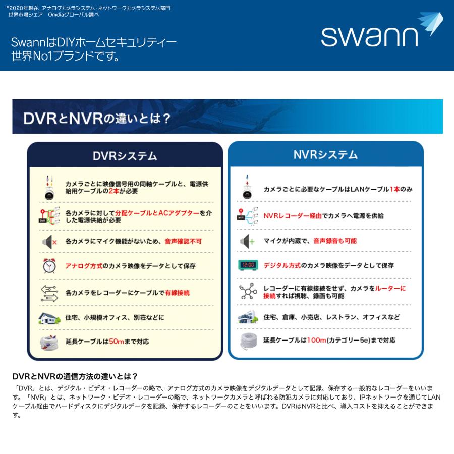 swann 防犯カメラ 6台セット 楽天市場】Swann DVRシステム 4K セキュリティカメラ 6台 ＋8CH