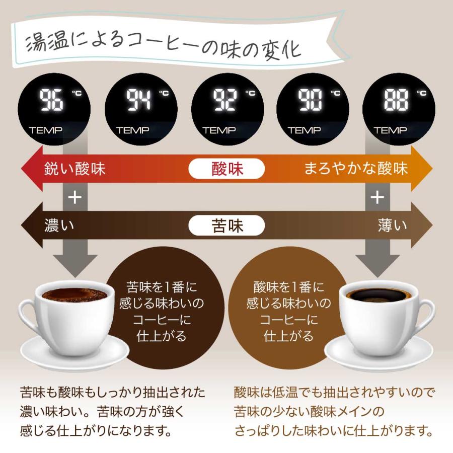 oceanrich CM1 ハンドドリップ機能 コーヒーメーカー ドリップ式 ケトル 蒸らし機能搭載 円錐型ドリッパー 紙フィルター 25枚付き ドリップコーヒー UQ-ORCM1 | oceanrich | 09