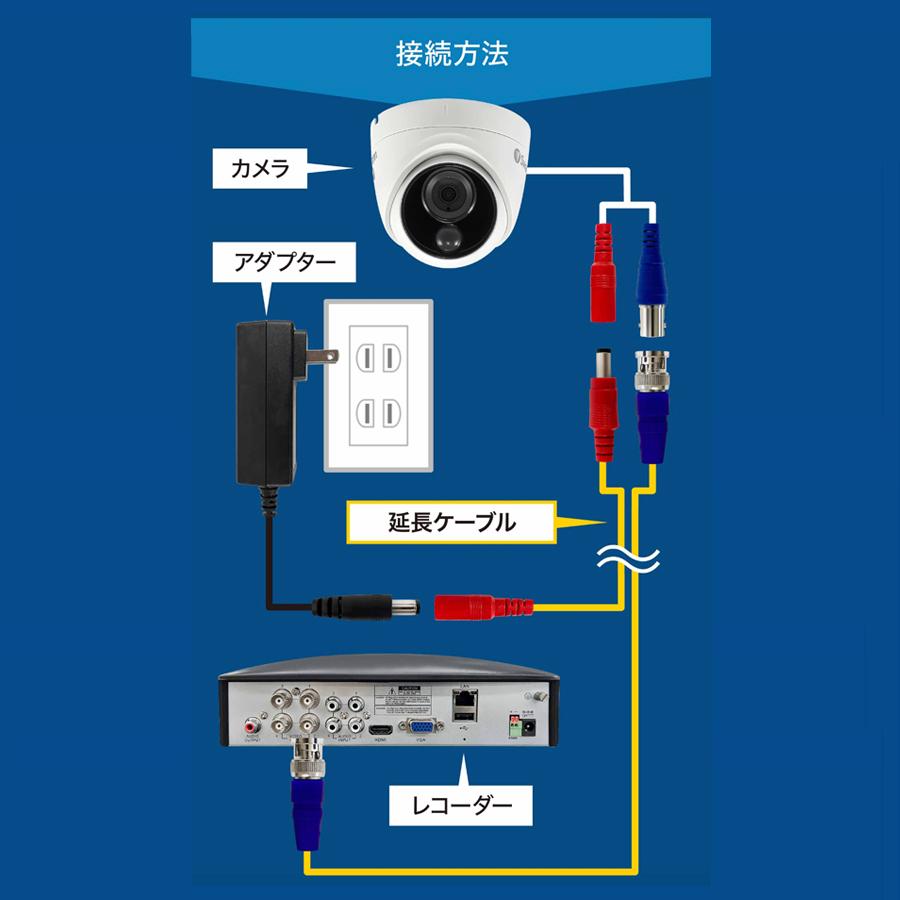 Swann セキュリティカメラ DVRレコーダー接続 BNC 延長ケーブル 15m 1