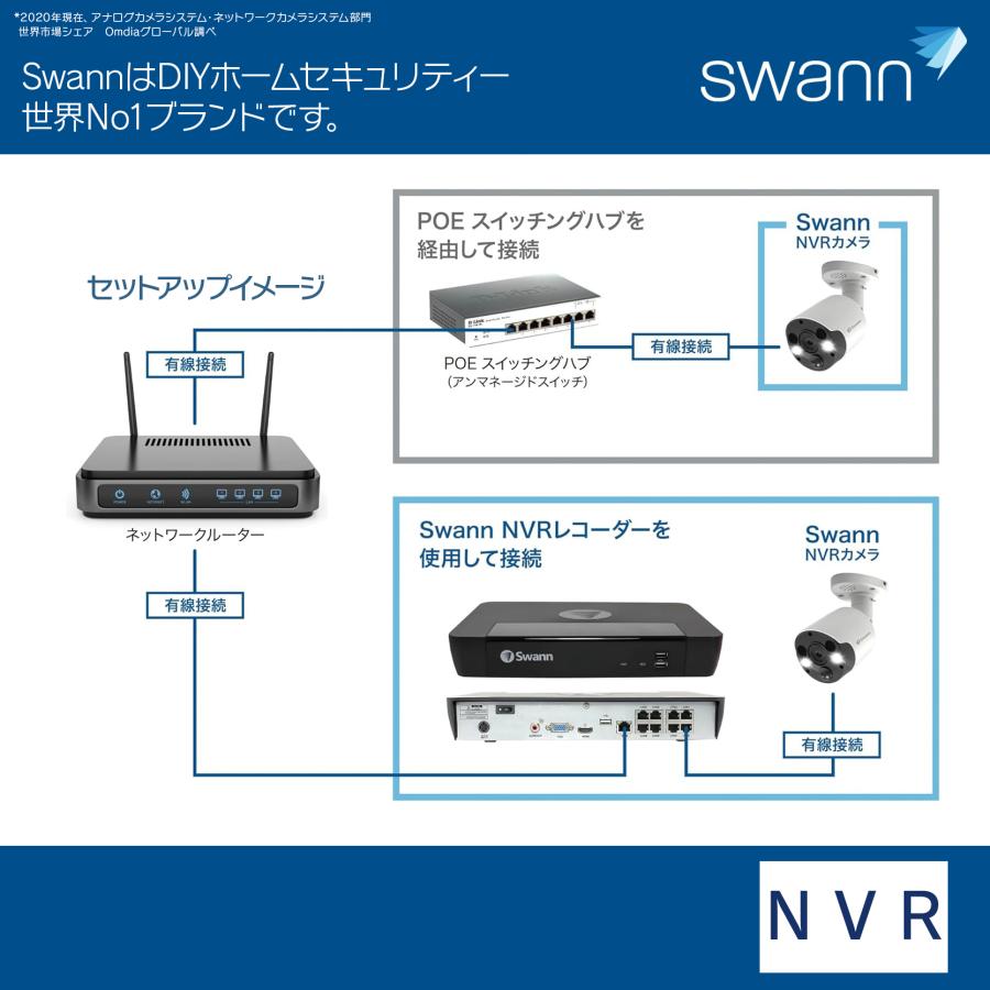 Swann（防犯） Swann セキュリティカメラ NVR 4K 800万画素