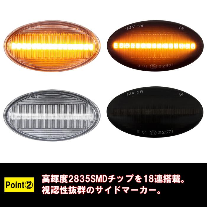 MINI（ミニ） BMW MINI ミニクーパー LED サイドマーカー R50 R52 R53