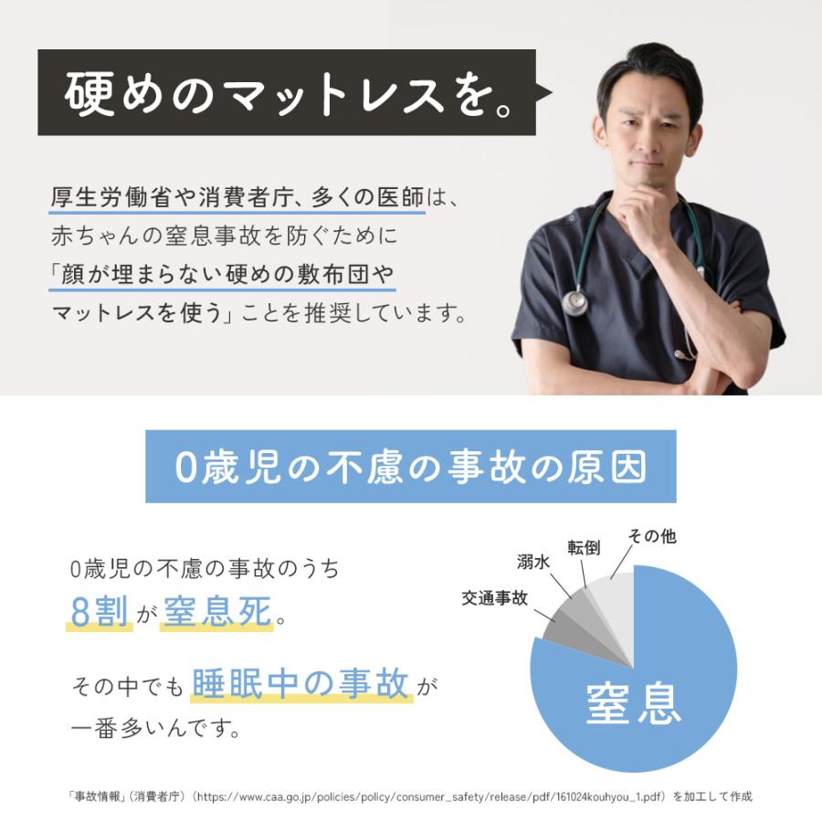呼吸を守るマットレス ここねん izxi いつくし ベビーベッド 60×90 70×120 洗える 添い寝マット 折り畳み 高反発 ファイバー 通気性 赤ちゃん プレイマットの画像