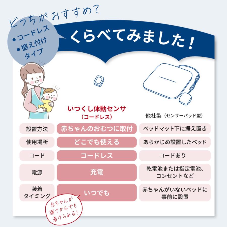 体動センサ IMS-01 ベビーセンサー アラーム izxi いつくし 乳児 体動センサ IMS-01 ベビーセンサー アラーム izxi いつくし 乳児