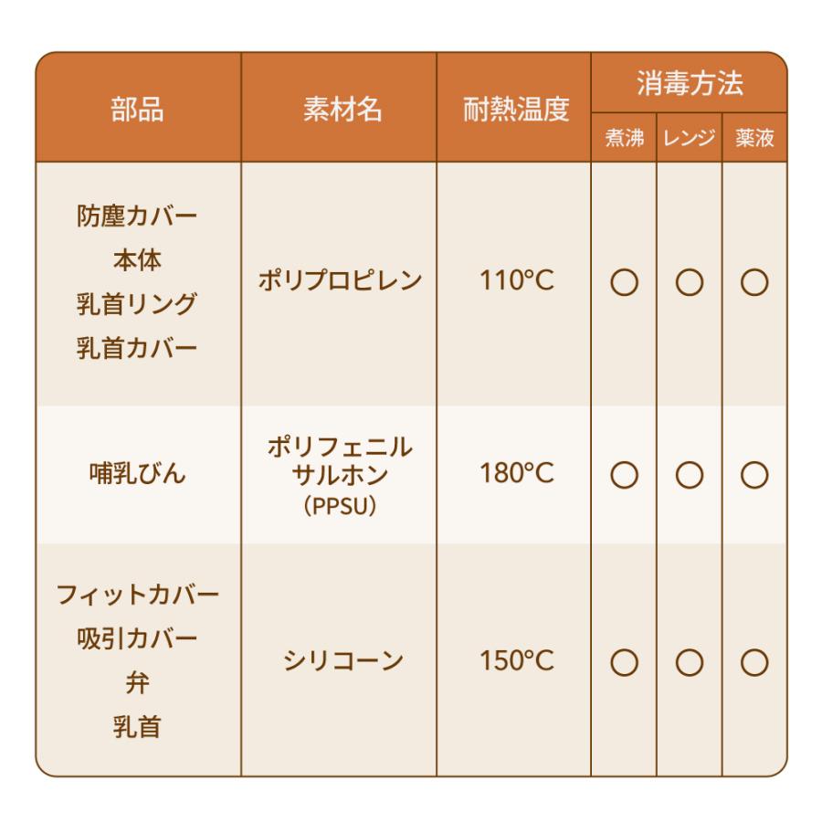 さく乳器 電動 RH-268 izxi いつくし UFsmile 電動搾乳器 さく乳機 搾乳機 赤ちゃん ベビー用品 哺乳びん 育児 母乳 出産 送料無料｜united-f｜16