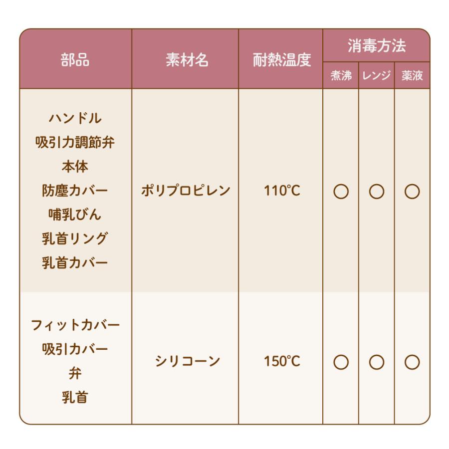 さく乳器 手動 YW-188 izxi いつくし UFsmile 手動搾乳器 さく乳機 搾乳機 哺乳びん 出産 育児 母乳 送料無料｜united-f｜14