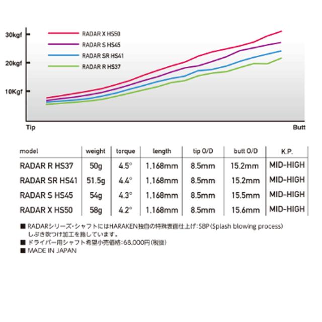 ドゥーカス DOCUS DCD711 メンズ ゴルフ ドライバー RADAR レイダー 
