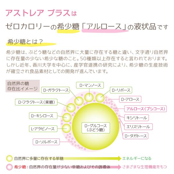 アストレアプラス 低カロリー甘味料  380ｇ×6本 希少糖 アルロース アストレア プラス |  | 02