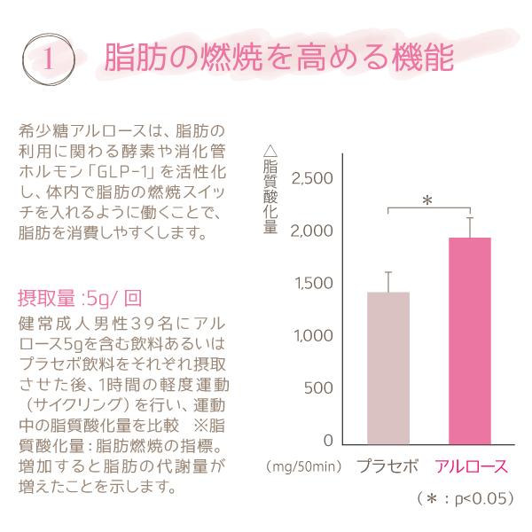 アストレアプラス 低カロリー甘味料  380ｇ×6本 希少糖 アルロース アストレア プラス |  | 05