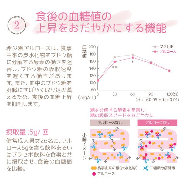 アストレアプラス 低カロリー甘味料 380g×12本 希少糖 アルロース